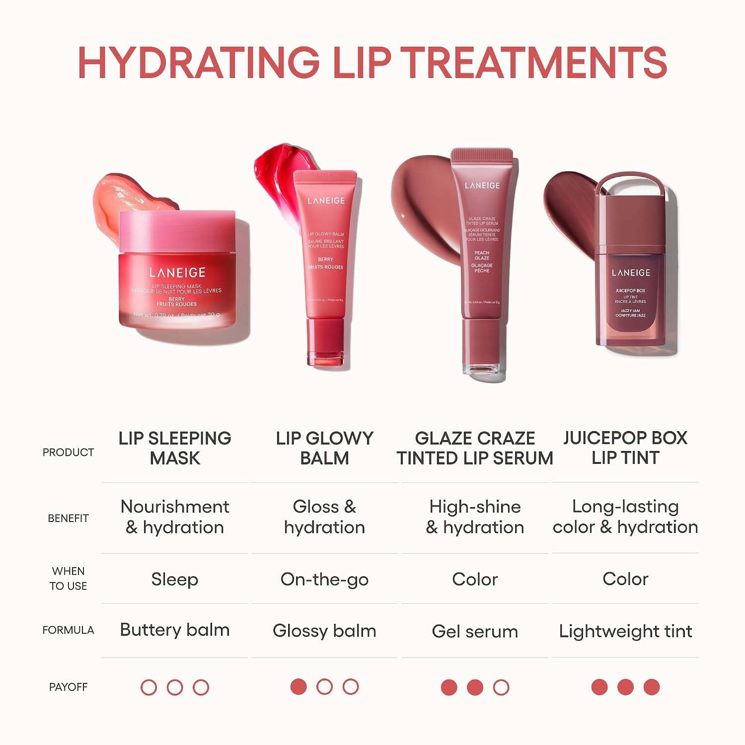 image:imageLANEIGE Glaze Craze Tinted Lip Serum Hydrating Lip Serum for Glossy Nourished Lips with Plumping PolypeptidesGlassy Lip Minis