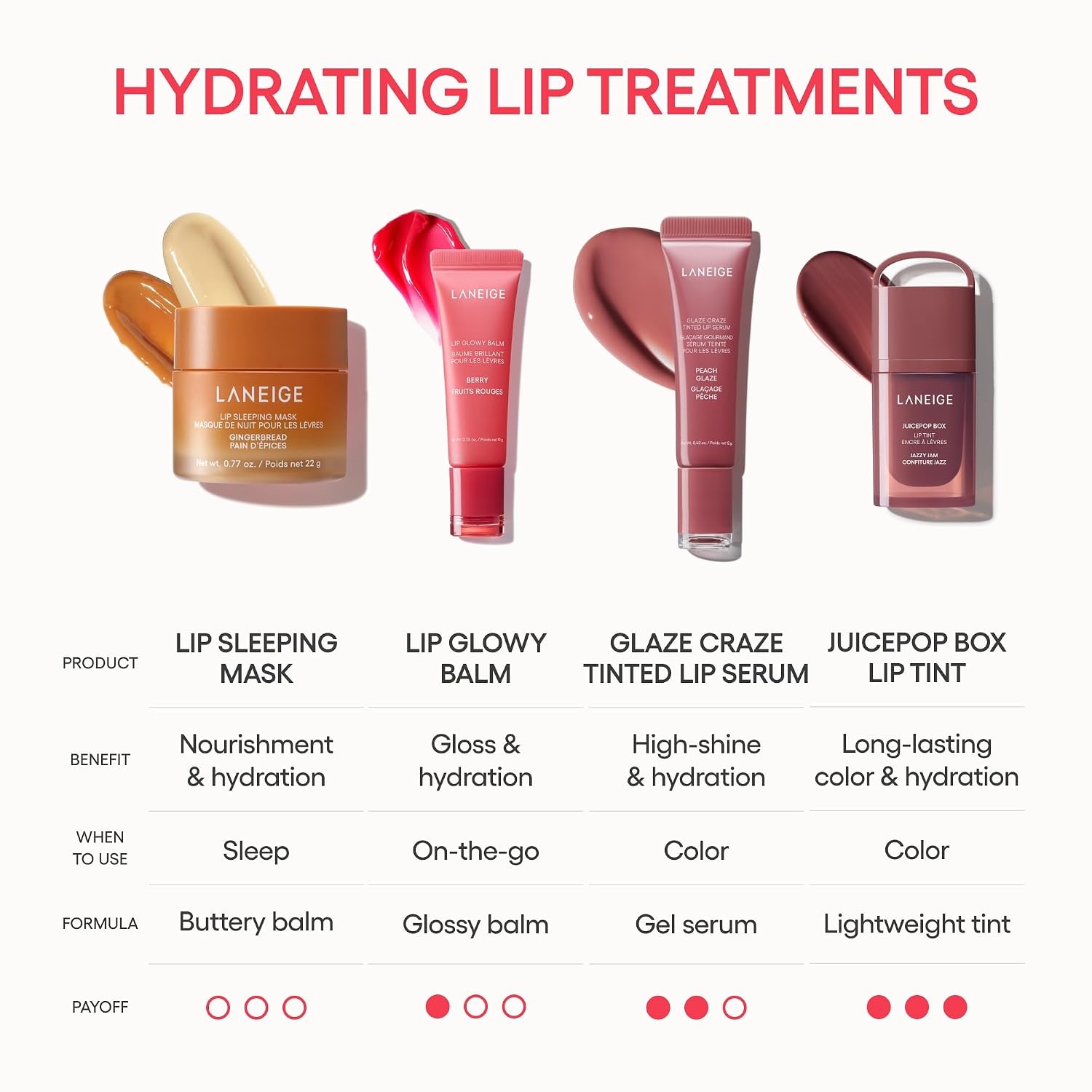 image:imageLANEIGE Lip Sleeping Mask Nourish Hydrate Vitamin C Murumuru amp Shea Butter Antioxidants Flaky Dry LipsGingerbread